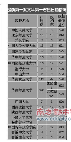 400分左右的文科生可报考的军校或警校有哪些