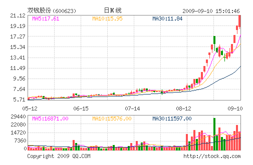 股票累计3日涨幅超过20%,核查停牌好几天,终