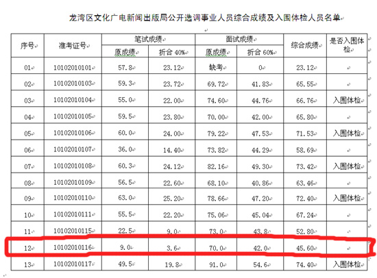 事业单位考试分数折算-事业单位考试录取成绩