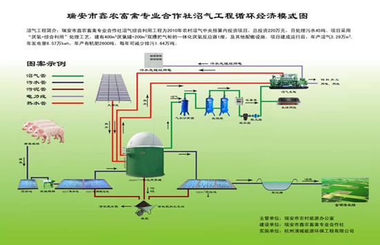 2012大中型沼气工程需要什么手续-我国对大型