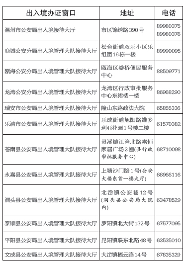 河源东源县在哪里办香港通行证?出入境在局吗