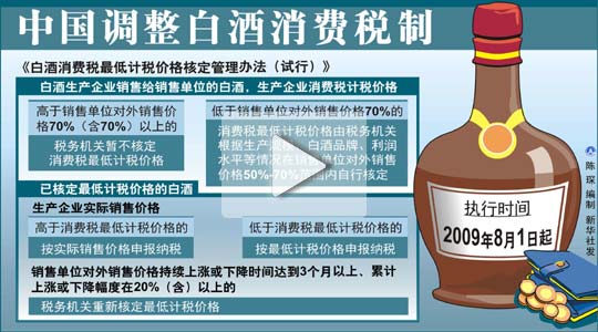 国家税务总局依据《白酒消费税最低计税价格核