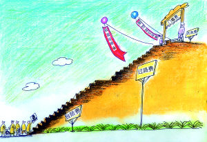 关于教育乱收费仍居价格举报首位的专升本毕业论文范文