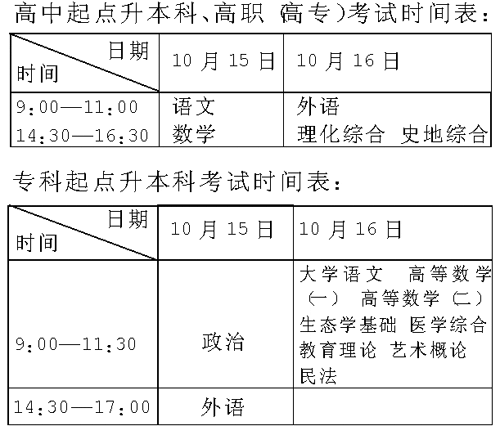 成考时间与考点看端详(附表)_成人高考_实用资