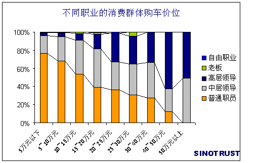 中收入阶层消费比例图_收入与买车比例(3)