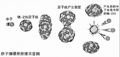原子弹原理示意图 30131_999885.jpg