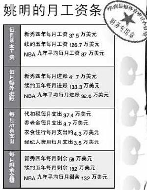 体坛女神黯然退役_美国体坛收入排行榜(2)