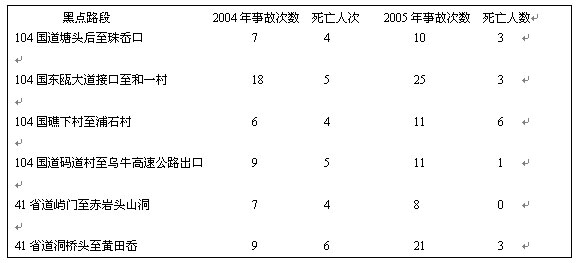 简谱黑点_儿歌简谱(3)