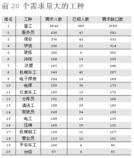 社保登记表个人身份填啥社保岗位工种
