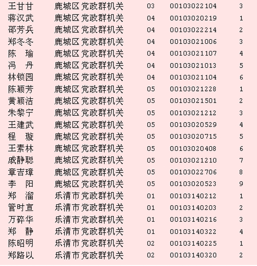 2016高考分数线 陕西_2016云南公务员分数线_昆明高中录取分数线