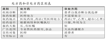 在淘宝上买药，是货到付款的，处方药审核通过就会自己发货吗?送到代收点是给钱给代收点的人吗。谢谢。-在淘宝平台上药店买的处方药都是货到付款吗?给快递员打电 _感人网