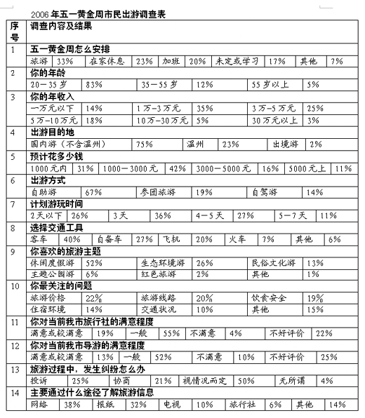 人口流动调查问卷_区人口计生系统全面展开全国流动人口动态监测调查问卷的(3)