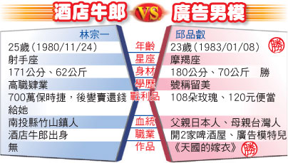 许纯美倒追小男友花招百出 牵手逛街不避嫌(图)