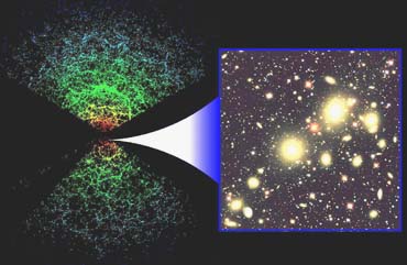 科技时代_科学家绘出迄今最完整的三维宇宙图(组图)