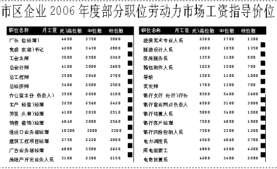 广东外语外贸大学_温州外贸收入