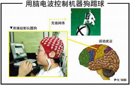 �Ƽ�ʱ��_�廪���Ƴɹ��Ի��ӿ�ϵͳ ����˼ά������