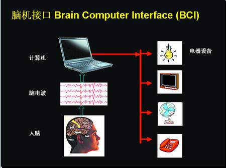 �Ƽ�ʱ��_�廪���Ƴɹ��Ի��ӿ�ϵͳ ����˼ά������