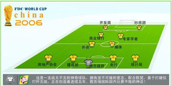 世界杯冠军中国房地产足球队