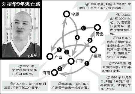 全球最大冰毒案首犯刘招华今日受审(组图)