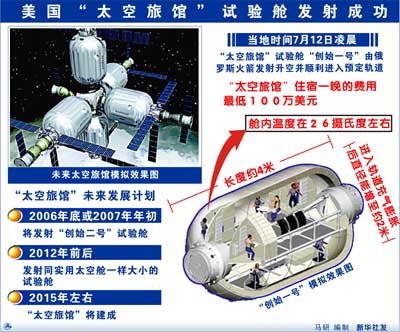 “创始一号”发射成功 富商创建“太空旅馆”