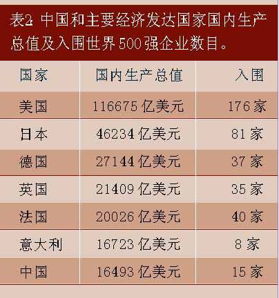 中国公布制造业500强国有控股企业220家
