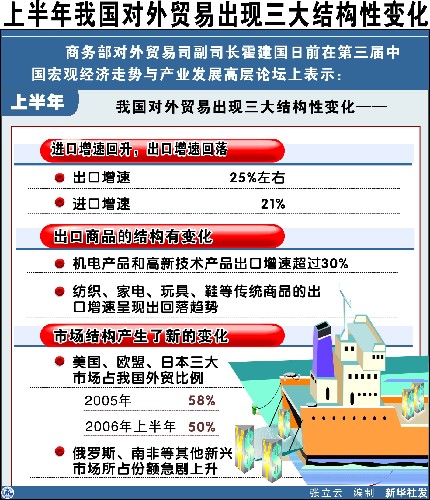 预计2020年我国成全球数一数二的贸易大国(图)