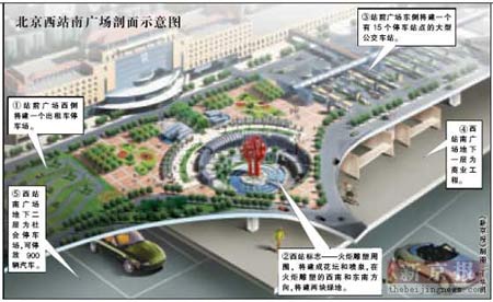 北京西站南广场地下工程搁置11年后启动图