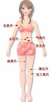 4大非常动心减肥方法之最