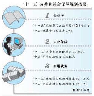 中国未来劳动力供大于求2010年缺口达千万(图)