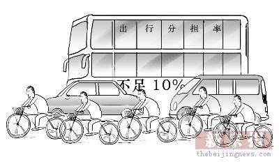 建设部:优先发展城市公共交通(图)