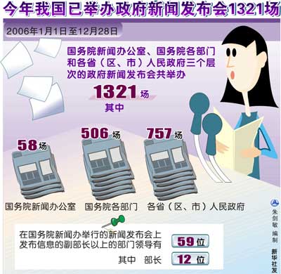 九部门明年实行新闻发布制度国防部正在考虑中