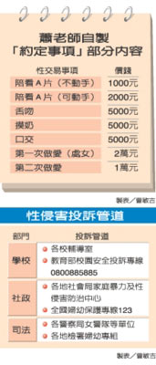 台湾教师逼女学生定性交易契约(图)