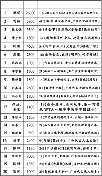 福布斯已故名人收入榜_中国名人收入