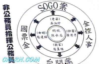 台湾名嘴称查陈水扁贪污案须提审数任“财长”