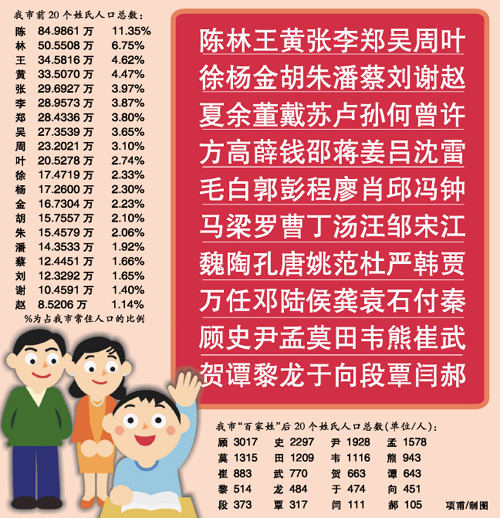 中国人口数量变化图_姓叶的人口数量
