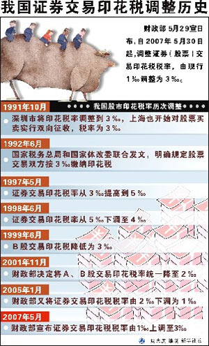 印花税上调意外 部门诚信受质疑
