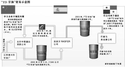 质检总局:巴拿马药品中毒事件直接责任在巴方