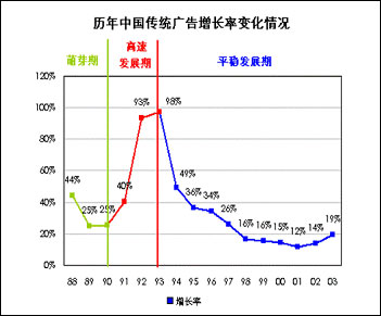 90年代的温州gdp_188秒,一睹熟悉又不同凡响的温州(3)