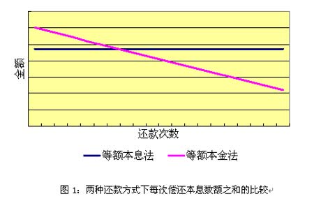 澳元和欧元理财汇率利率兼收