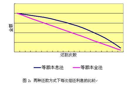 澳元和欧元理财汇率利率兼收