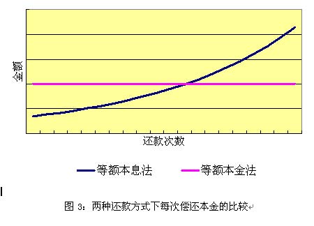 澳元和欧元理财汇率利率兼收