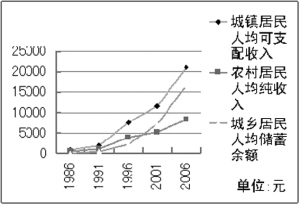 国民可支配收入公式_瑞安人均可支配收入(2)