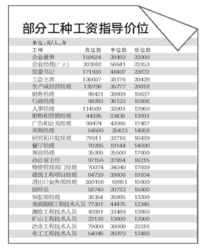 姚明身高_姚明一年收入多少