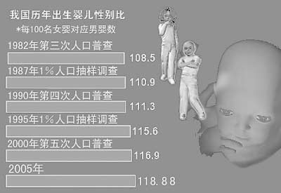 世界男性人口数量_...多的国家(图为男性死亡人数).|图:柳叶刀-为何肝癌成了(2)