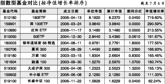 收入证明_收入型基金适合于