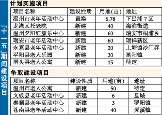 养老项目人口策划_...员帮我看看这份养老保险计划书