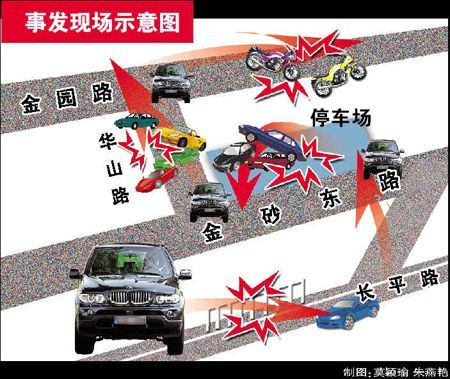 事发现场示意图