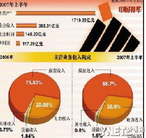 谁制造了神华101港元神话?
