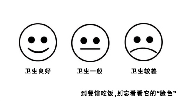分别用"笑脸"; 餐饮单位设"卫生表情公示牌" "脸色"随卫生变-卫生图片