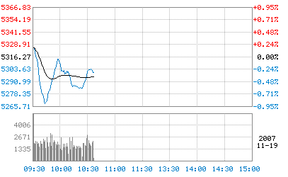 开盘:两市股指高开中石油低开_中石油
